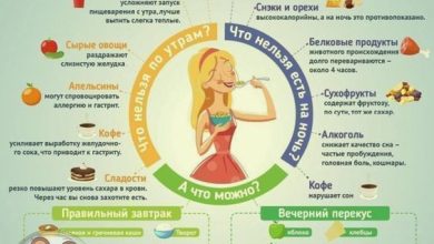 Photo of Секреты успешного похудения
