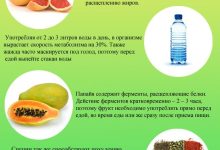 Photo of Правильное питание для сжигания жира