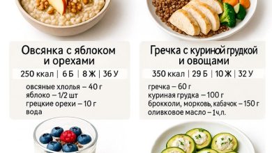 Photo of Планирование рациона для фитнеса