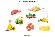 Photo of Полезные жиры в рационе фитнеса