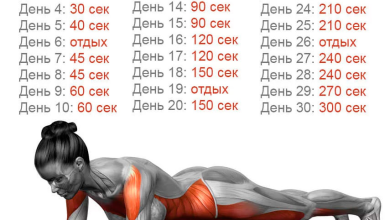 Photo of Диета и тренировки для фитнеса